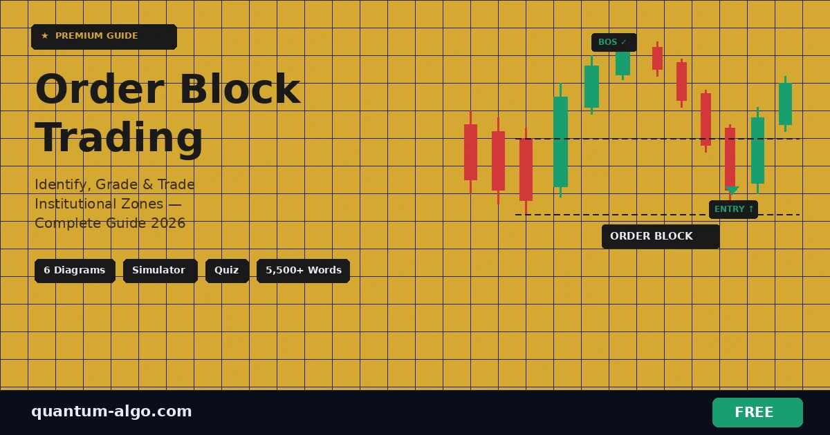 Order Blocks Complete Trading Guide 2026 — Identify Grade Trade OBs