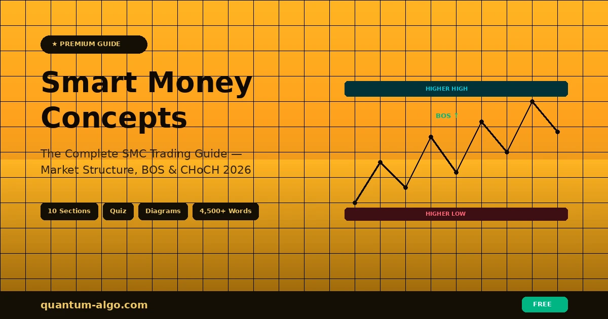 Smart Money Concepts SMC Trading Ultimate Guide 2026 — Premium Guide