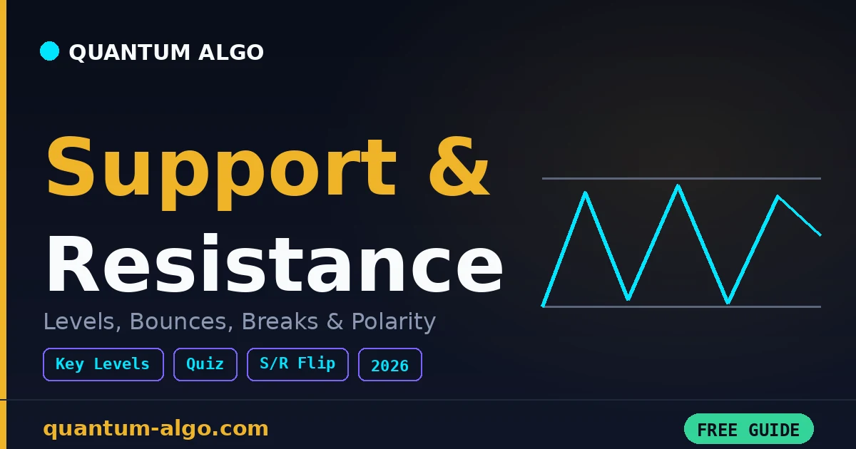 Support & Resistance: Complete Guide 2026