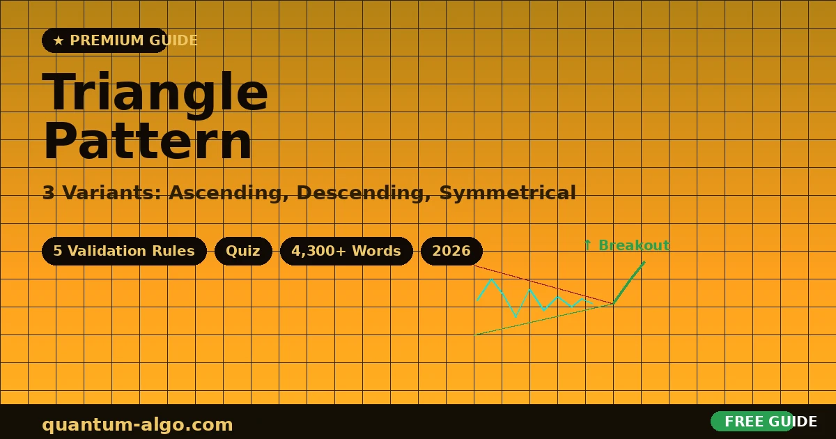 Triangle Pattern: Complete Guide 2026