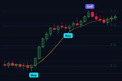 Institutional Key Levels with Long and Short signals at major pivot points